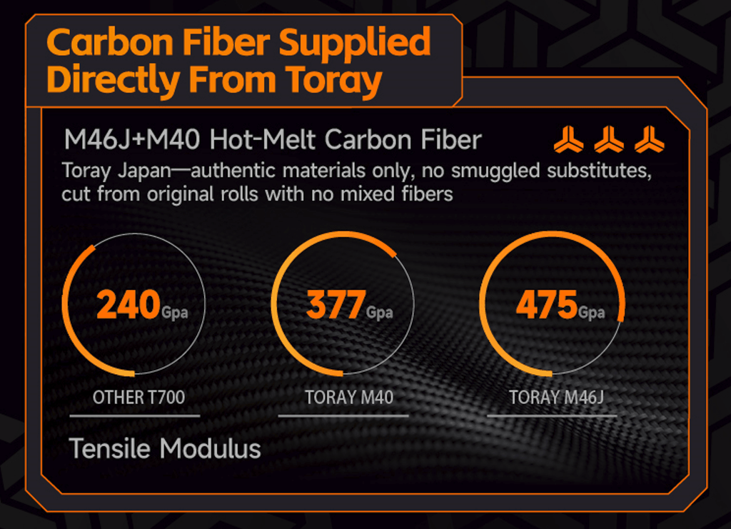 LD99 utilises M46J and M40 Japanese Toray Carbon fibre