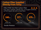 LD99 utilises M46J and M40 Japanese Toray Carbon fibre